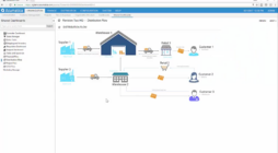 Acumatica: A Compliance Catalyst for Distribution