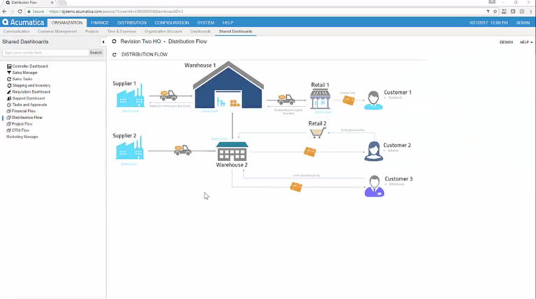 Acumatica: A Compliance Catalyst for Distribution